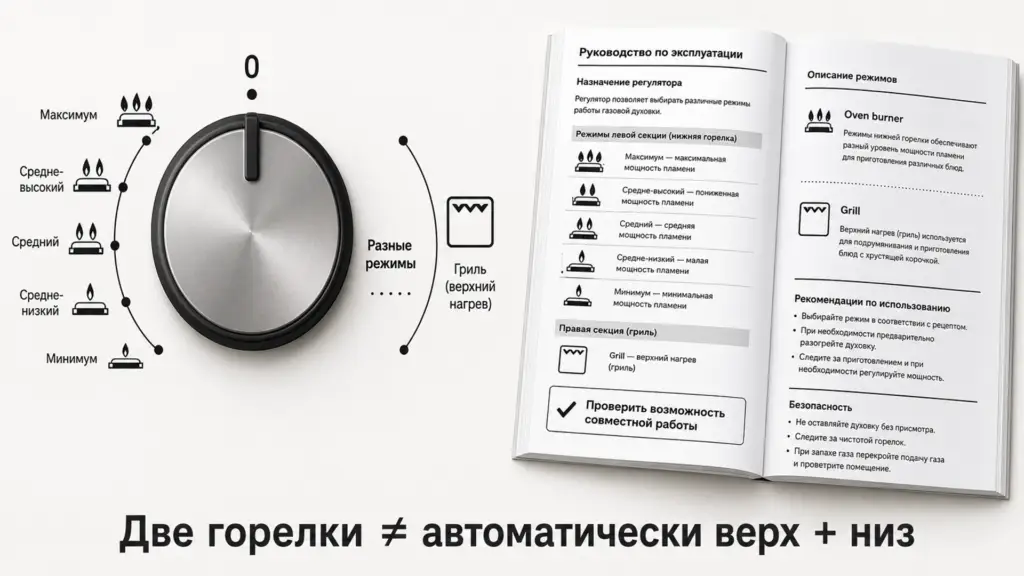 Как определить верхний и нижний нагрев по регулятору газовой духовки