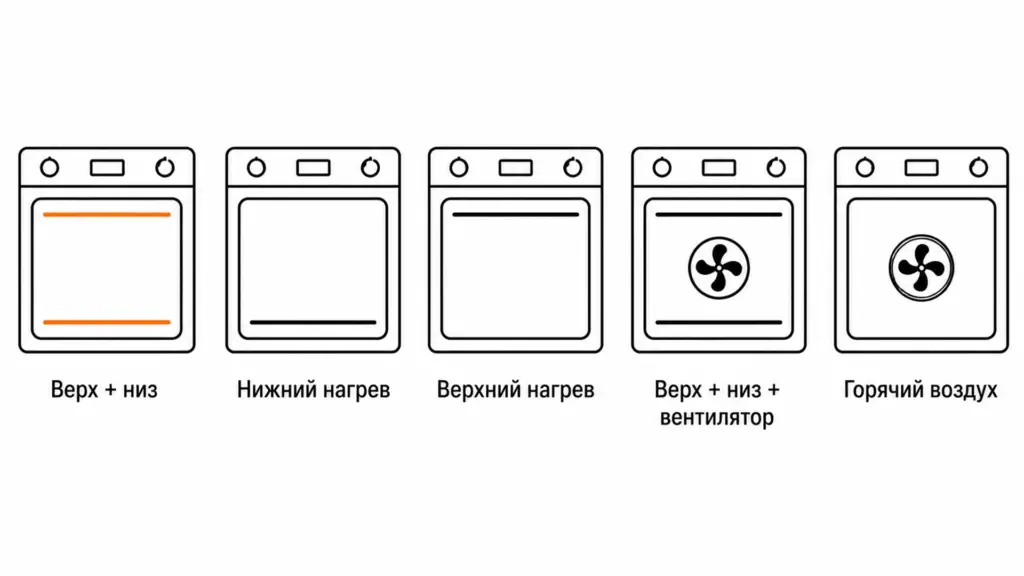 Значок верхнего и нижнего нагрева и другие режимы духовки