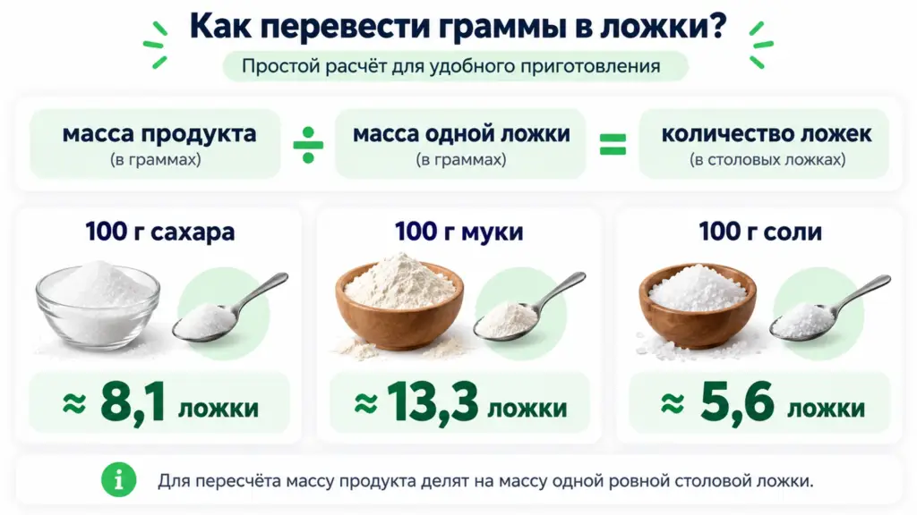 Пересчёт 100 граммов сахара, муки и соли в столовые ложки
