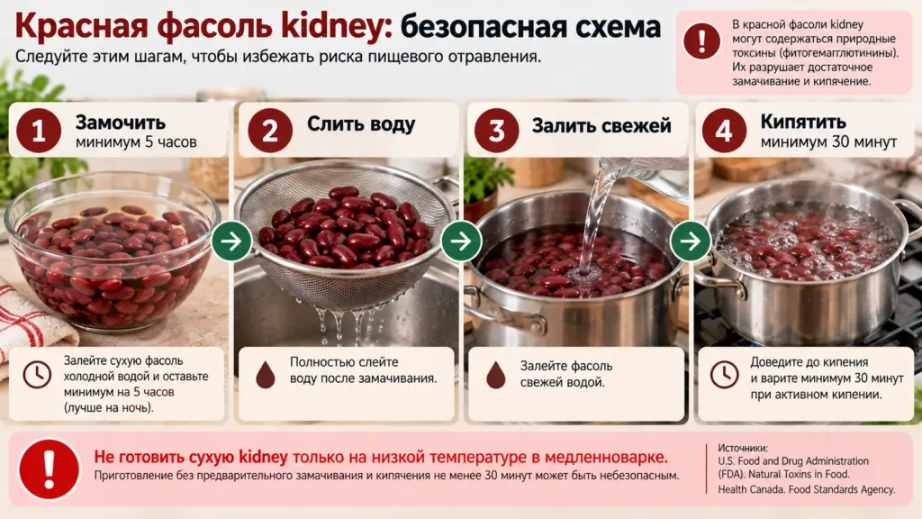 Безопасная подготовка красной kidney фасоли перед едой