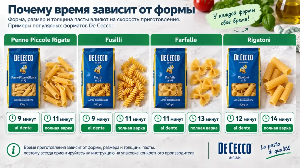 Время варки пенне, фузилли, фарфалле и ригатони