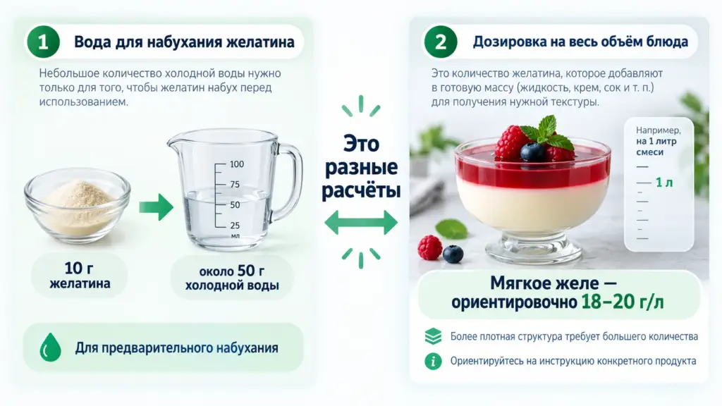 Пропорции воды для набухания желатина и дозировки на весь объём блюда